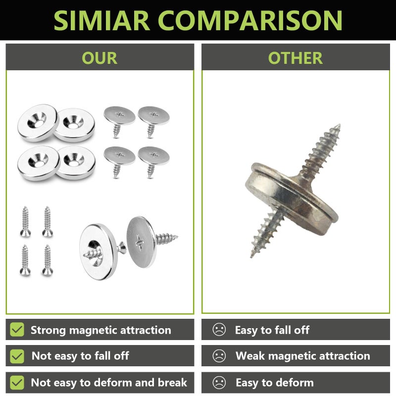 Cabinet Magnetic Door Catch, Heavy Duty Kitchen Magnets Closures Closer Drawer Magnetic Latch for Kitchen Closet Furniture Magnets Door Closing - 5 Pack - Image 2