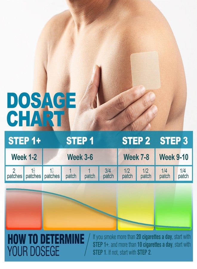 WOFANLI Nicotine Patches Step 1+, 21mg Upgraded to 28mg, It Can de Divided Into Four Pieces, 7mg. Quit Smoking Aid, Patch Provides a 24-Hour Nicotine Transdermal System (15 Phtches) - Image 5