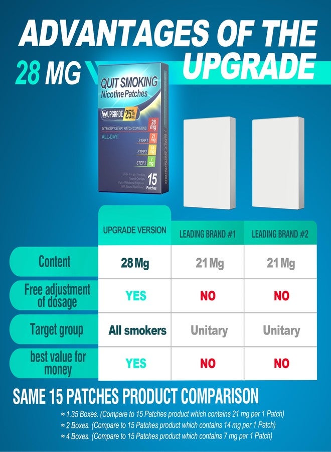 WOFANLI Nicotine Patches Step 1+, 21mg Upgraded to 28mg, It Can de Divided Into Four Pieces, 7mg. Quit Smoking Aid, Patch Provides a 24-Hour Nicotine Transdermal System (15 Phtches) - Image 4