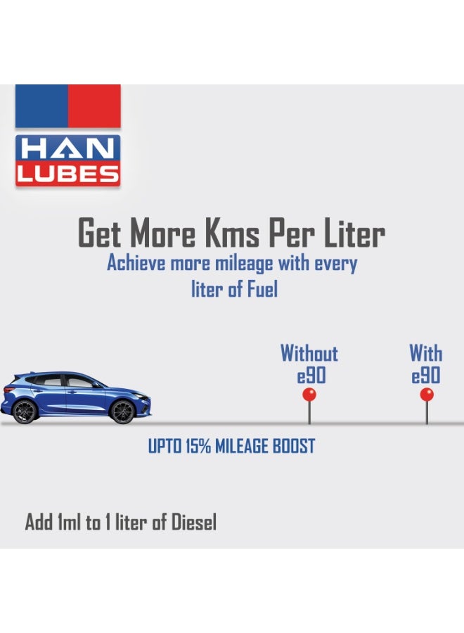 HANLUBES UAE HanLubes e90 Blue Diesel Additive, for All Cars, SUVs,.Improves Engine Smoothness, Fuel Economy & Pickup. - Image 3