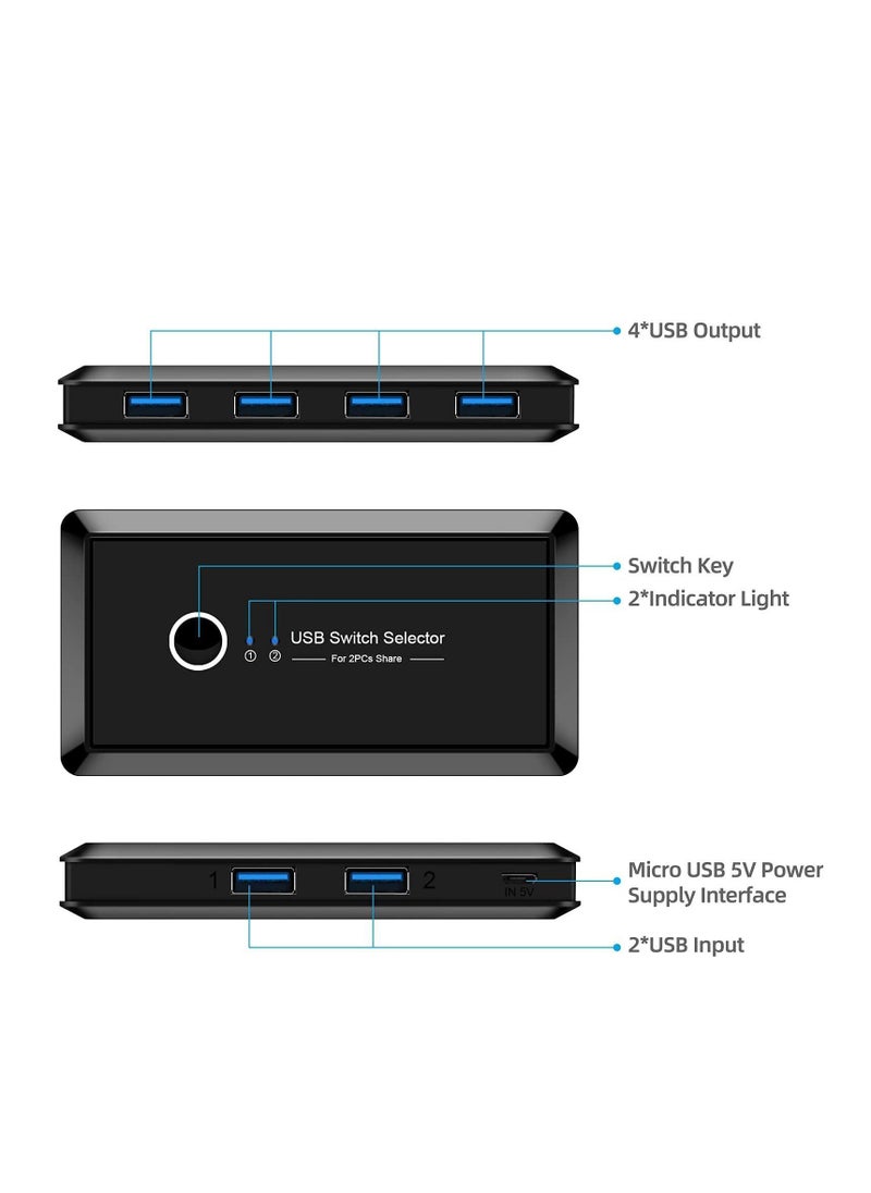 Y&D - USB Switch Selector, Computers Share 4 Port 2 Peripheral Switcher Adapter Hub PC Printer Scanner Mouse Keyboard with One Button and Pack 3.0 Cable - Image 1