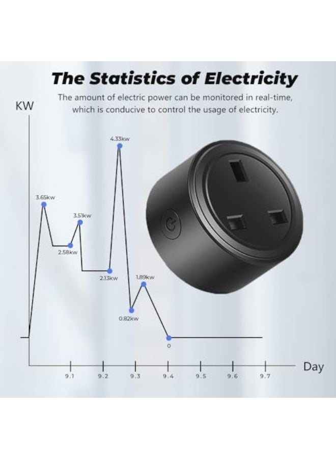 UanTii 20A Tuya Smart Plug WIFI Wireless Socket Timing Schedule Power Monitoring Overload Protection Smart Life App Remote Control 2pcs - Image 4