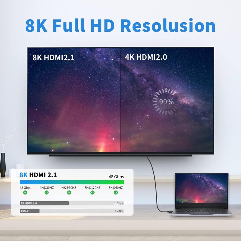 Luckam محول HDMI 8K، محول HDMI بزاوية 90 درجة، محول ذكر إلى أنثى 2.1، موصل موسع HDMI بسرعة 48Gbps يدعم الفيديو والصوت عالي السرعة لتلفاز HDTV، لابتوب، 2 قطعة - Image 2