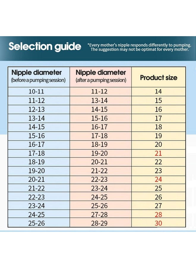 begical - Begical 17mm Flange Compatible with Spectra/Motif Luna/Cimilre/Ameda MYA Breastpumps Replacement to Pump Parts/Flanges/Shields. Compatible with Spectra S1 S2 9 Plus Parts/Accessories - Image 1