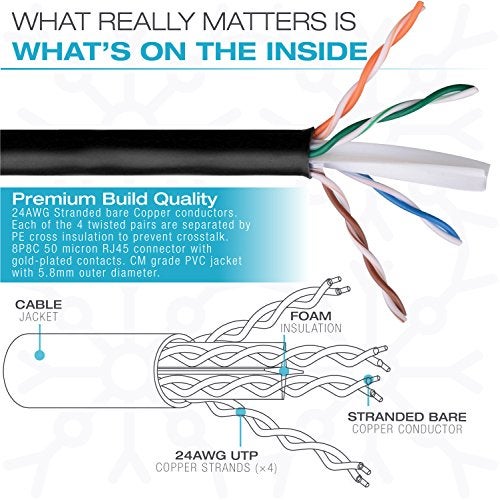 Mediabridge CAT6 Ethernet Patch Cable (10 ft) RJ45 Connectors with Gold Plated Contacts (10gbps) - Image 5