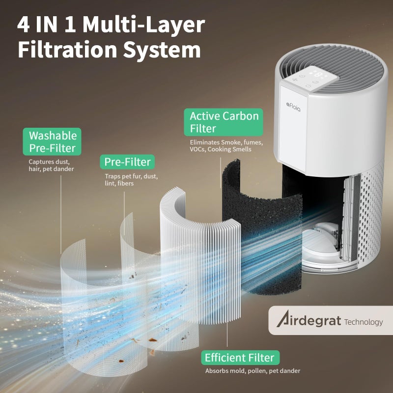 Afloia Air Purifier for Home, 4-in-1 Washable Filter for Allergies, Covers Up to 1076 ftÂ², Quiet Operation, Auto Shut-Off & Night Light, Removes Pet Dander, Pollen, Dust, Mold, and Smoke, White,Pluto - Image 3