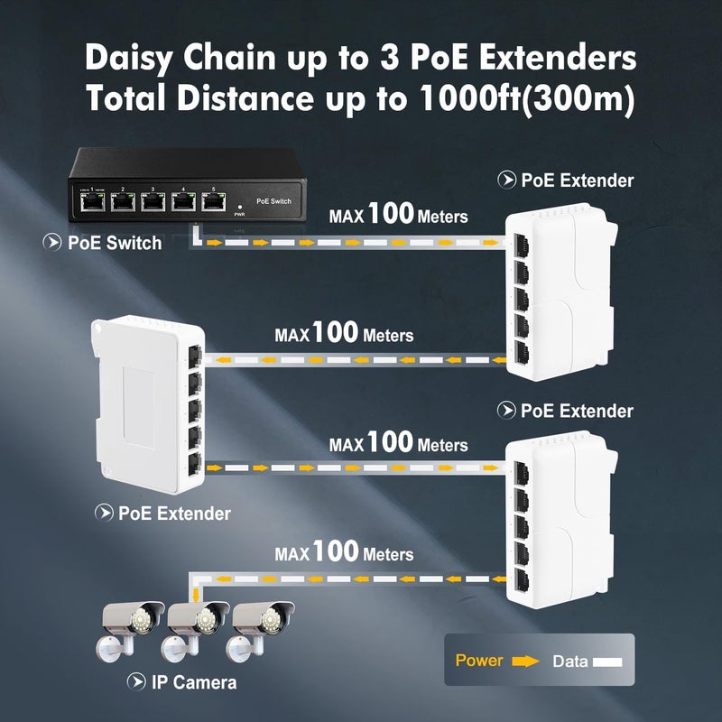 Binardat PoE Passthrough Switch, 1 in 4 Out Extender, IEEE802.3af/at/bt POE Powered 90W, 100Mbps Ethernet, Din Rail & Wall Mount Plug and Play - Image 4
