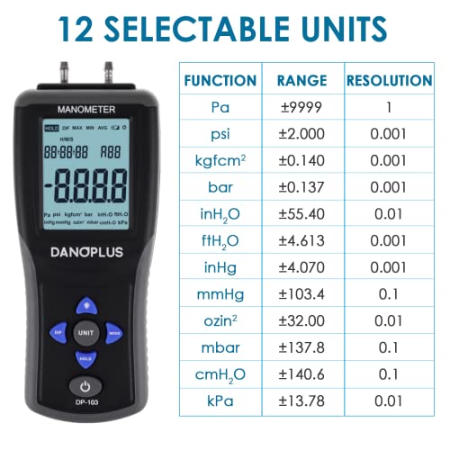 DANOPLUS Manometer Digital Manometer Gas Pressure Tester Professional 12 Selectable Units Differential Manometer Gauge HVAC Air Pressure Meter with Large LCD Display Backlight, Data Record Funtion - Image 3
