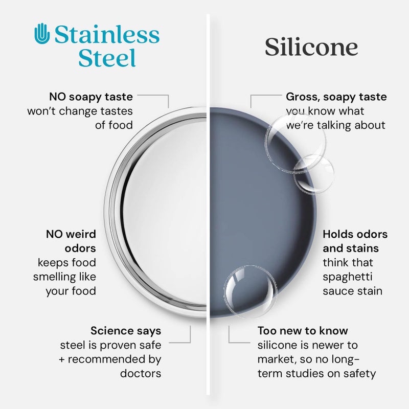 Ahimsa Stainless Steel Kids Plate, Pediatrician Designed Divided Toddler & Baby Plates, Non Toxic, Unbreakable & Dishwasher Safe, Polished - Image 5