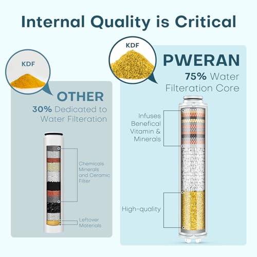 PWERAN Shower Filter for Handheld Shower Head, 2 Pack 18 Stage Replacement Filters for Hard Water Remove Chlorine and Harmful Substances - Image 3