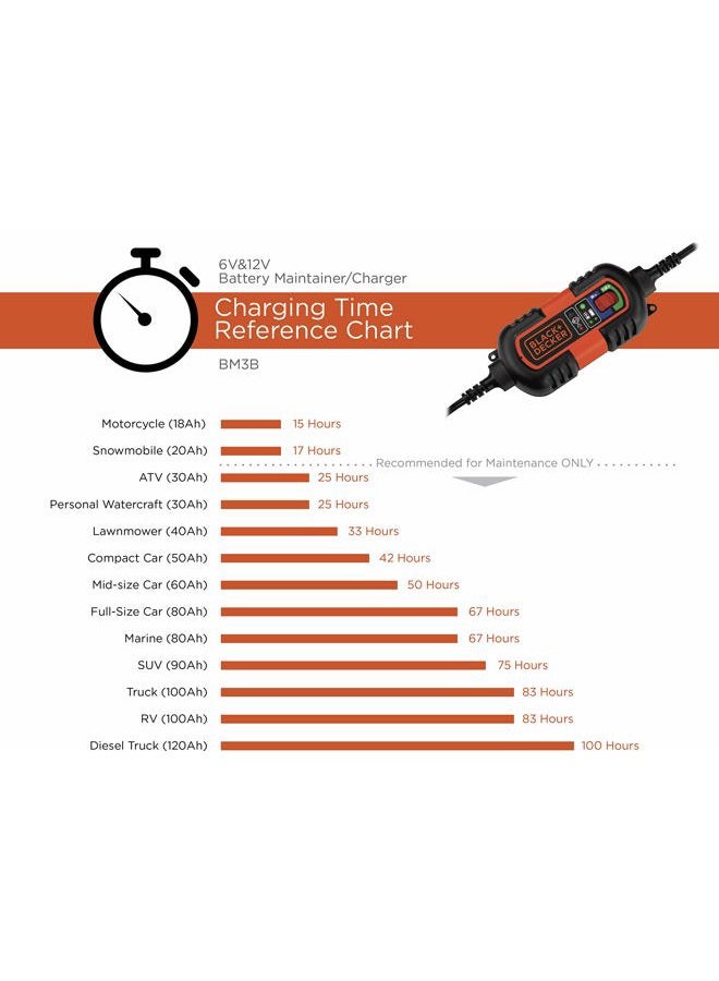 BLACK+DECKER Black & Decker BM3B 6V and 12V Automatic Battery Charger/Maintainer - Image 3