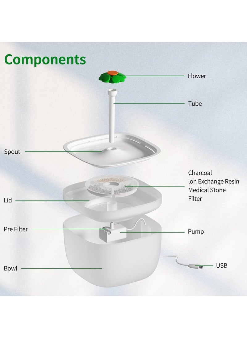 Pet Water Fountain, 2L Cat Dog Water Dispenser with Filter, Ultra Quiet Pump, Quad Filtration System, LED Indicator, BPA Free - Image 4