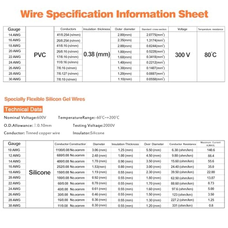 سلك مجدول 20 AWG، 6 بكرات ملونة، سلك توصيل نحاسي مطلي بالقصدير - عازل PVC مرن لتطبيقات الإلكترونيات وأسلاك السيارات التي تصنعها بنفسك - Image 3