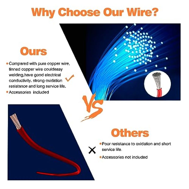 سلك مجدول 20 AWG، 6 بكرات ملونة، سلك توصيل نحاسي مطلي بالقصدير - عازل PVC مرن لتطبيقات الإلكترونيات وأسلاك السيارات التي تصنعها بنفسك - Image 4