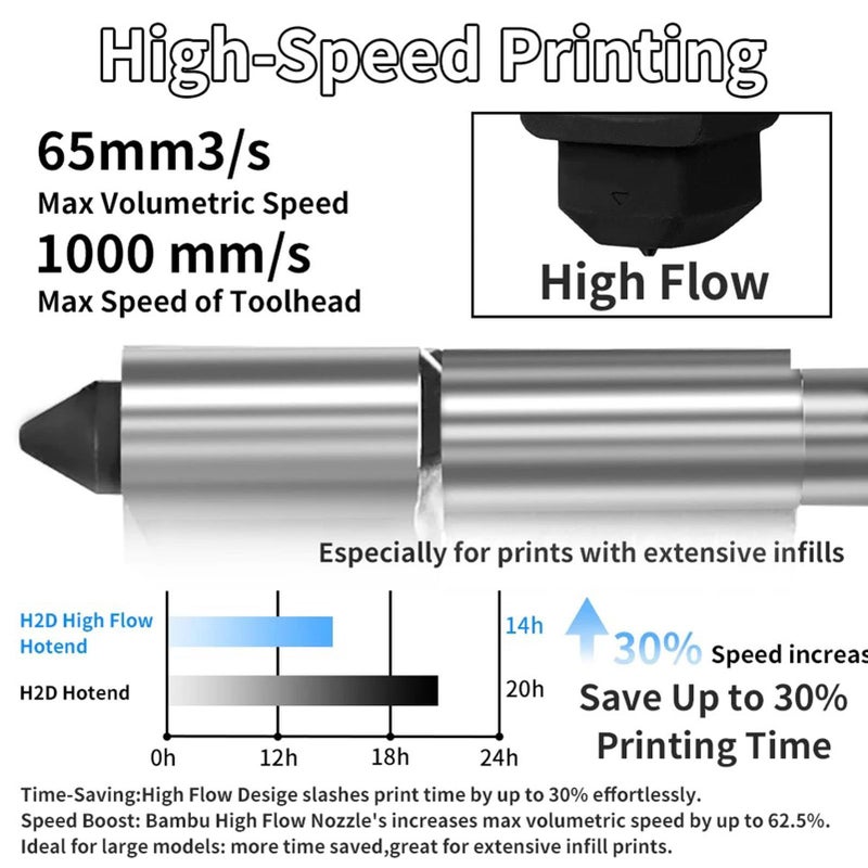 Walfront 0.2mm Hotend Kit Extruder Hot End 3D Printer Accessory Compatible With Bamboo Lab Combo A1 A1 Mini - Image 4