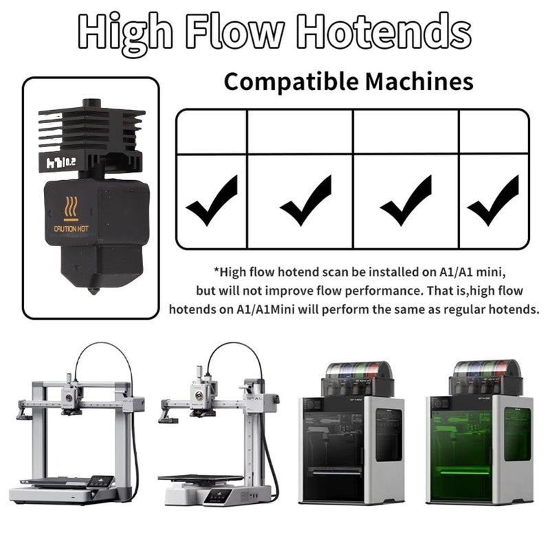Walfront 0.2mm Hotend Kit Extruder Hot End 3D Printer Accessory Compatible With Bamboo Lab Combo A1 A1 Mini - Image 5