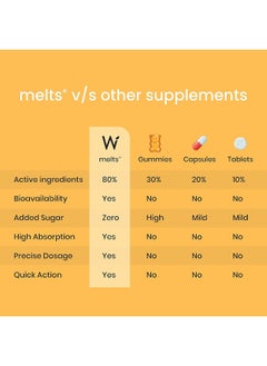 WELLBEING NUTRITION D3 + K2 Melts With Organic Virgin Coconut Oil And Astaxanthin 30 Oral Strips  - Image 4
