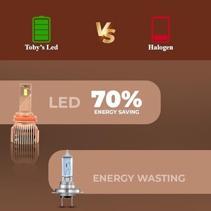 توبيز مجموعة مصابيح أمامية LED أصلية مختبرة بقوة 80 واط من LC40، 8000 لومن، 3 ألوان ساطعة، درجة حرارة 6000 كلفن، 4300 كلفن، 3000 كلفن، H11 - Image 5