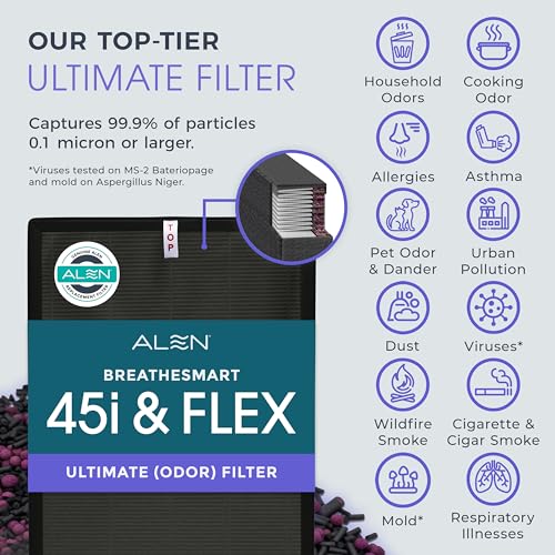 Alen 45i Flex Replacement Air Filter Odor B4Odor H13 True HEPA Carbon Catalyst Filter for BreatheSmart 45i Flex Air Purifier Captures Dust Pet Dander Household Odors - Image 3