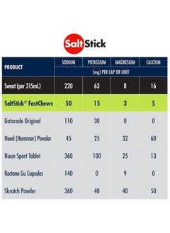 SaltStick Salt Stick Electrolyte Fast Chews, 10 Tabs, Lemon Lime  - Image 2