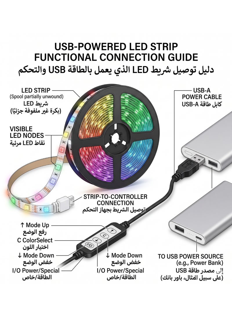 شريط إضاءة LED RGB، شريط إضاءة LED 5050 متعدد الألوان ومتغير الألوان، يعمل عبر USB، مع جهاز تحكم عن بُعد، مقاوم للماء، إضاءة ديكور DIY متعددة الألوان للأجواء، مثالي لغرفة النوم، غرفة الألعاب، التلفزيون، المكتب، تزيين الجدران والديكور المنزلي، 2 متر / 5 متر / 10 متر - Image 5
