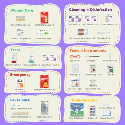 StBernard Small First Aid Kit for Kids and Adults, Medical Kit with Digital Thermometer for Home, Travel, Hiking, Backpack, 6.3x4.33x1.97in, Purple - Image 2