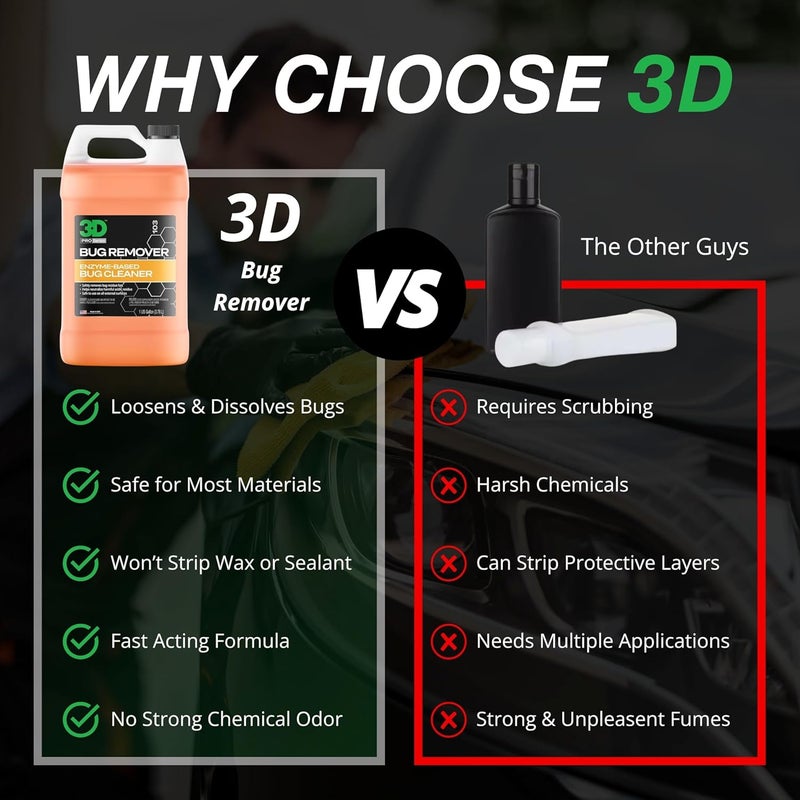 3D Bug Remover Enzyme-Based Cleaner - 1 Gallon - Image 3