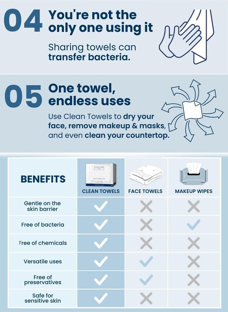 هومار كيت مناشف الوجه نايرا للاستخدام مرة واحدة - مناشف تنظيف الوجه فائقة النعومة، صحية، معتمدة من أطباء الجلدية، للبشرة الحساسة والمعرضة لحب الشباب، قابلة للتحلل الحيوي بنسبة 100%، خالية من الوبر، فائقة الامتصاص - Image 5