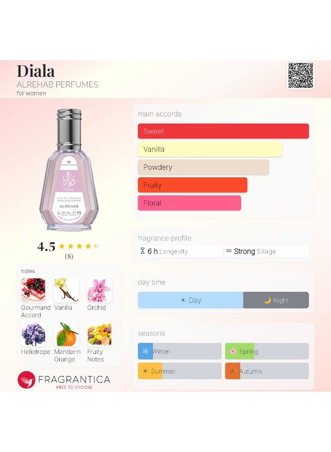 الرحاب عطر ديالا أو دو بارفان 50 مل - Image 2