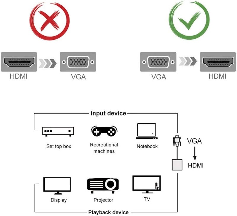 ETZIN ETZIN VGA to HDMI Adapter, Gold-Plated VGA to HDMI Converter (Male to Female) with 0.5FT Audio Cable from PC, Monitor, Uni-Directional VGA (Source) to HDMI (Display) - Image 3