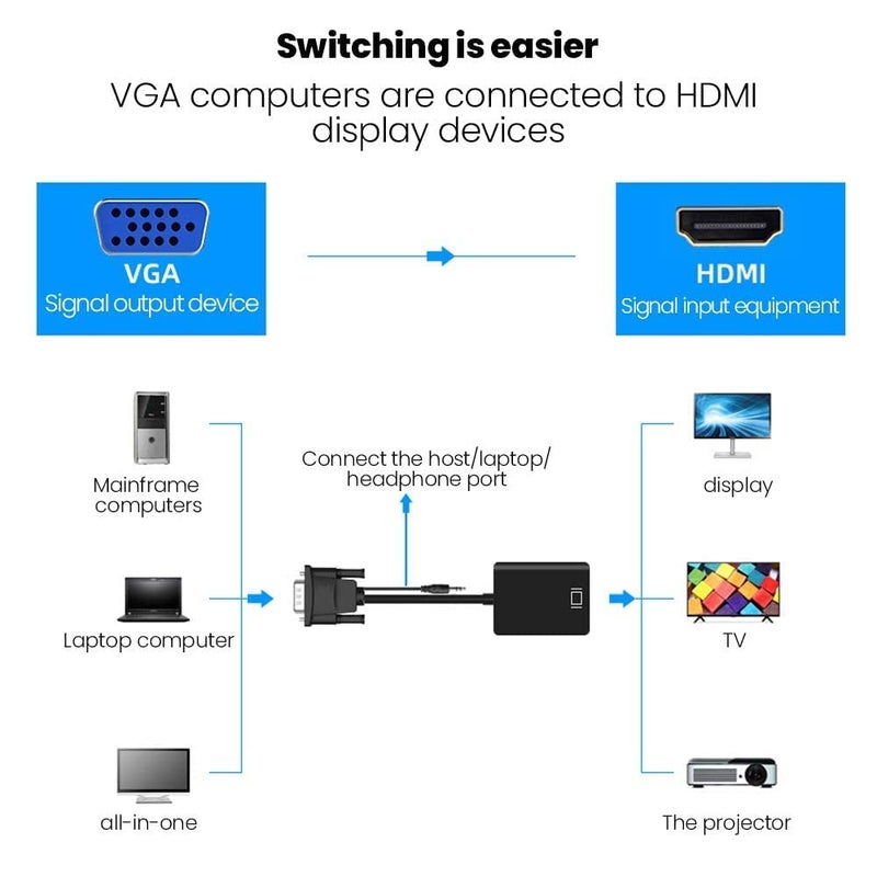 ETZIN ETZIN VGA to HDMI Adapter, Gold-Plated VGA to HDMI Converter (Male to Female) with 0.5FT Audio Cable from PC, Monitor, Uni-Directional VGA (Source) to HDMI (Display) - Image 2