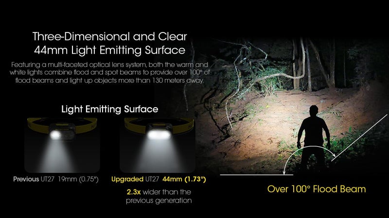 NITECORE Nitecore UT27 Pro 800 Lumen Running Headlamp, Black, USB-C Rechargeable, Lightweight Perfect for Ultra-Trail, Hiking with White Light, Warm Light, and Red Light Sticker  - Image 3