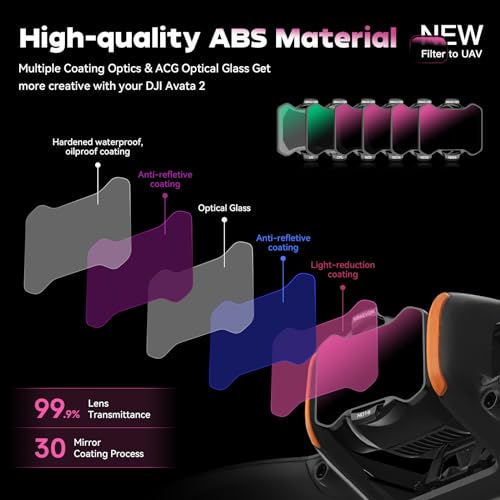 MINGVEN Avata 2 ND Filters, UV + CPL + ND Filters Set Camera Lens for DJI Avata 2 Drone Accessories - 6 Pack (CPL, UV, ND8, ND16, ND32, ND64) - Image 3