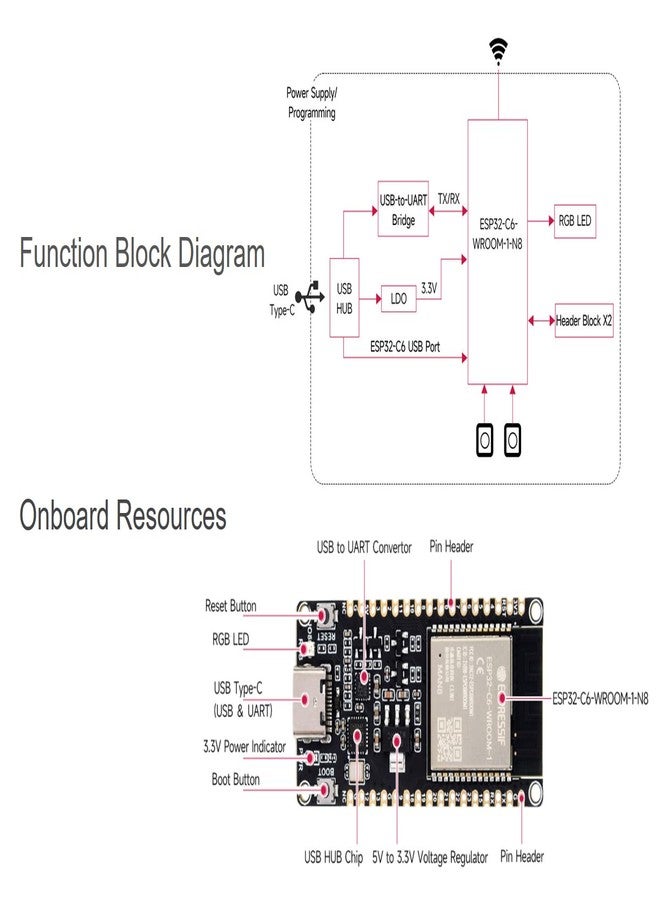 Waveshare ESP32-C6 RISC-V Microcontroller Development Board Integrated WiFi 6, BLE 5 and IEEE 802.15.4 (Zigbee 3.0 & Thread), Adopts ESP32-C6-WROOM-1-N8 Module, Supports USB and UART Development - Image 4