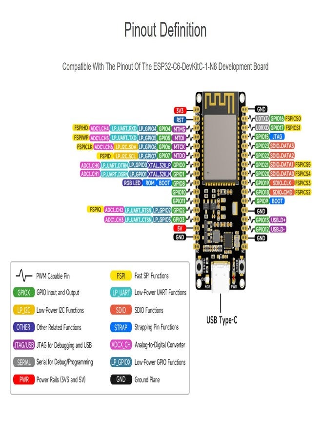 Waveshare ESP32-C6 RISC-V Microcontroller Development Board Integrated WiFi 6, BLE 5 and IEEE 802.15.4 (Zigbee 3.0 & Thread), Adopts ESP32-C6-WROOM-1-N8 Module, Supports USB and UART Development - Image 5
