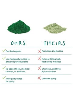 Pure Synergy Bluegreen Algae ; 3.2 Oz Powder ; Usda Organic ; Nongmo ; Vegan ; Sourced From Upper Klamath Lake Oregon  - Image 5