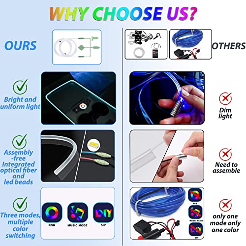 Fimker Car Led Strip Lights,Interior Lights,Ambient Lighting Kit With RGB 16 Million Colors Fiber Optics&Music Sync Rhythm,USB Neon Light Accessories for Center Console&Dashboard,Upgraded Version - Image 3