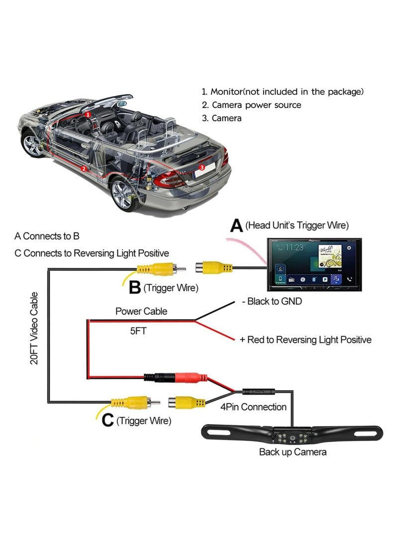 GUDOO - HD Backup Camera, License Plate Backup Camera, Waterproof 170° View Rear View Reverse Camera, Night Vision Back up Camera Systems for Cars, Trucks, Pickup, SUVs, Trailer - Image 1