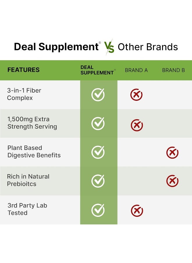 DEAL SUPPLEMENT قشور السيليوم 1500 ملغ لكل حصة، 300 كبسولة – 3 في 1 ألياف مع الإينولين ومجمع الأكاسيا – مكمل ألياف قابل للذوبان طبيعي، يدعم صحة الجهاز الهضمي – نباتي، غير معدل وراثيًا - Image 5