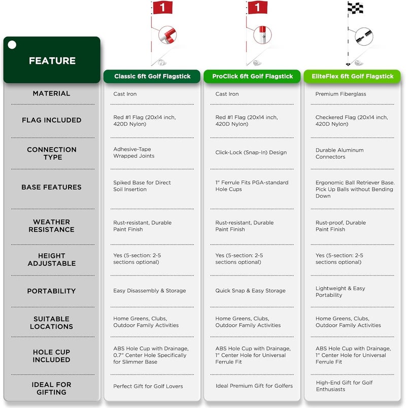 KINGTOP Golf Flagstick 6ft, Portable Five-Section Design for Backyard Practice Putting Green, Driving Range Golf Pin Flag Hole Cup Set, Gift Idea - Image 5