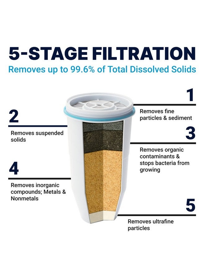ZeroWater ZeroWater 12-Cup Ready-Pour 5-Stage Water Filter Pitcher 0 TDS for Improved Tap Water Taste - IAPMO Certified to Reduce Lead, Chromium, and PFOA/PFOS  - Image 2