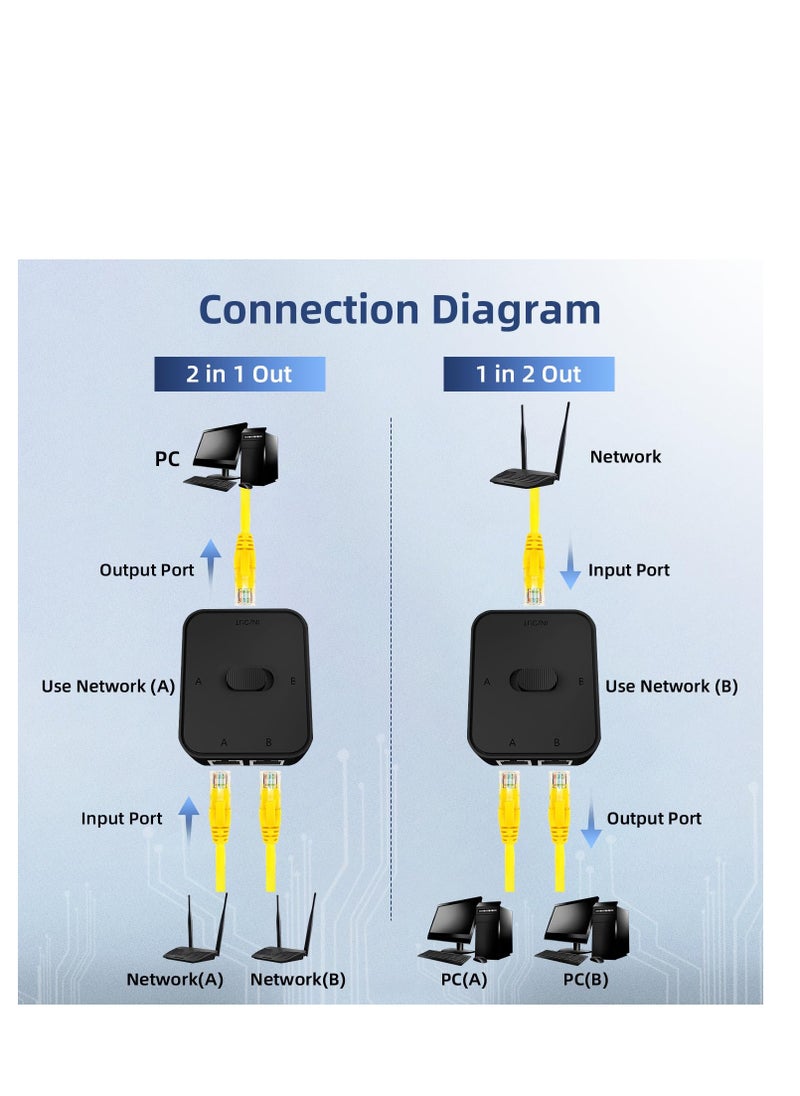 Generic - Gigabit Ethernet Switch, Passive Network Selector, A/B Input/Output for Home or Office, Manual Bidirectional Splitter, No Power Needed, Ideal for Network Hub Use. - Image 1