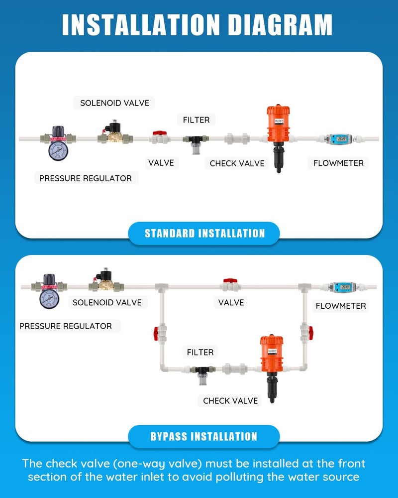 NEWTRY 1:500-1:50 Fertilizer Injector for Drip Irrigation, 0.2%-2% Dosing Pump, for Garden, Greenhouse, Livestock, Agriculture, Nutrient Delivery System - Image 3