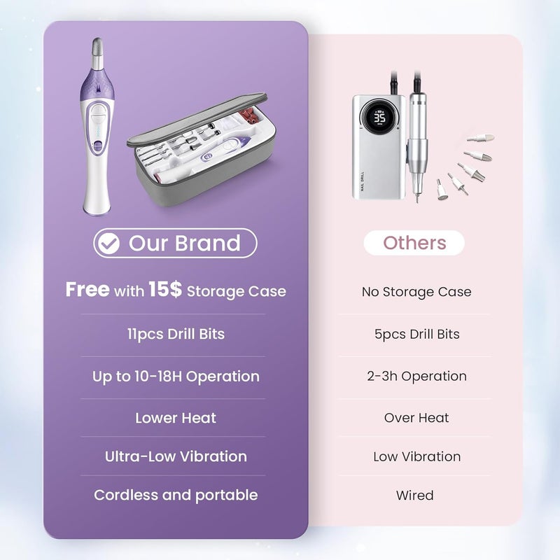 ISTON 36-Piece DW2180 Professional Manicure Pedicure Kit,Electric Nail File Set with 12 Attachments,Cordless Electric Nail Drill Machine,Nail Grinder for Thick Toenail, Pedicure Tools for Feet Hand - Image 2