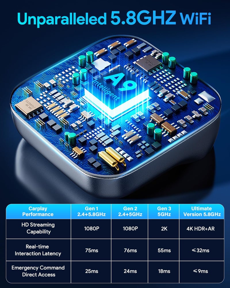 Visoud Ultra Mini Android Auto & CarPlay Wireless Adapter, Latest A9 Chip 5.8GHZ WiFi, 5.4 Bluetooth, 3-5s Auto Connect, USB-C/USB-A/Extension Cable, Compatible with iOS10+, Android 10+, CE/ROHS/FCC - Image 4