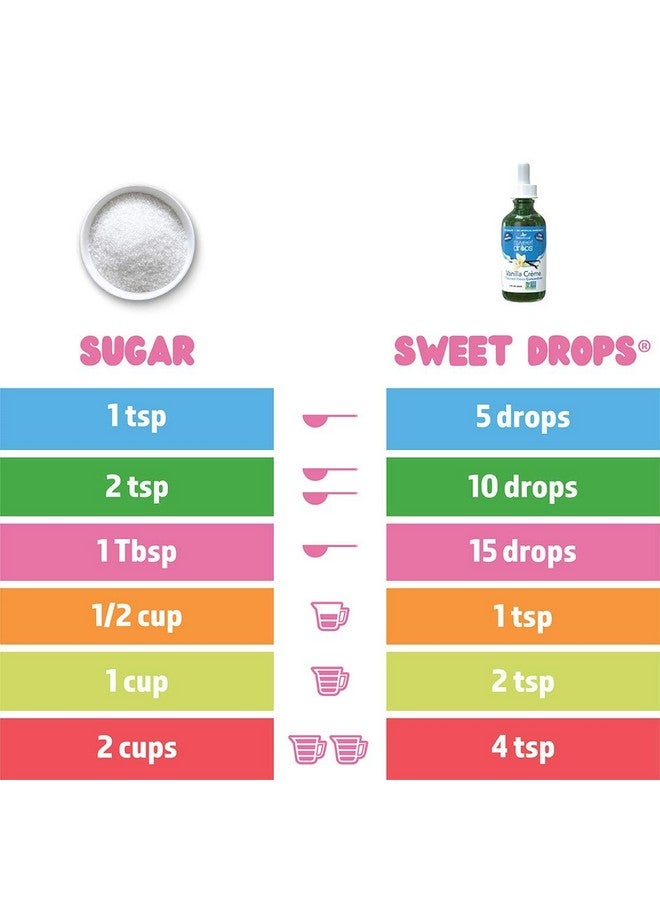 SweetLeaf Sweet Drops Vanilla Liquid Stevia Sweetener Vanilla Stevia Drops Zero Calories Zero Sugar Nongmo Glutenfree Keto Friendly Vanilla Stevia Liquid 2 Fl Oz - Image 4
