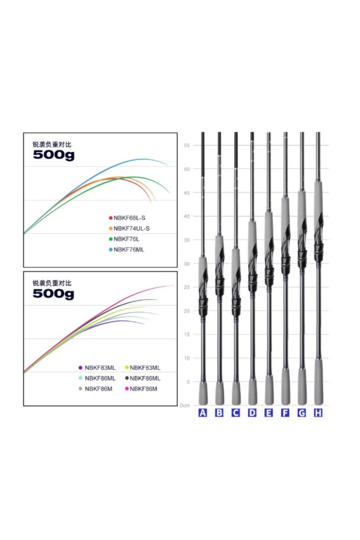 NOEBY multi purpose jigging rod,fishing rod,good quality fishing rod，2.04M long carbon jigging rod - Image 5
