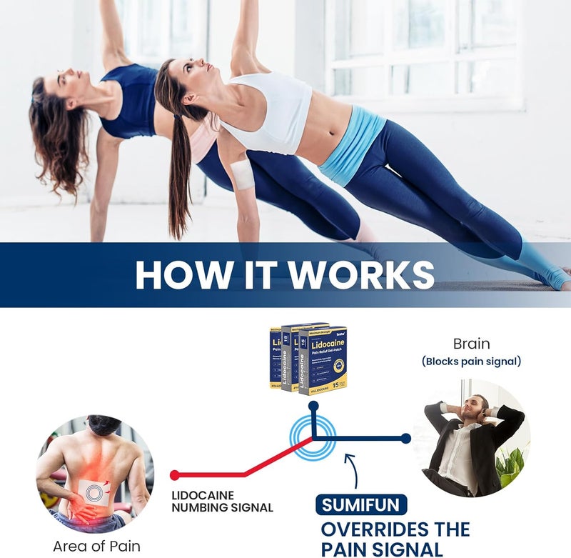 Sumifun 4 Lidocaine Patches Maximum Strength  30 Count Pain Relief Patches for Back Shoulder Elbow Knee Muscle  Joint  Lower Back Pain Relief Products  Pain Patches Maximum Strength Lidocaine - Image 2