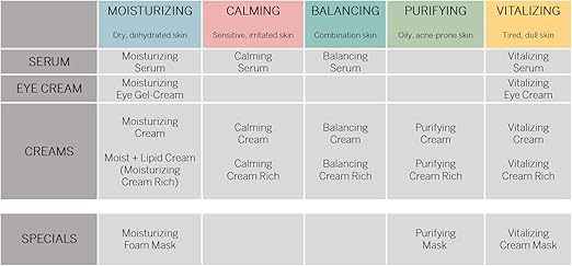 BABOR Skinovage Vitalizing Mask for Tired and Dad Skin Moisturising Face Mask with Vitamin C Vegan Formula 50 ml - Image 2