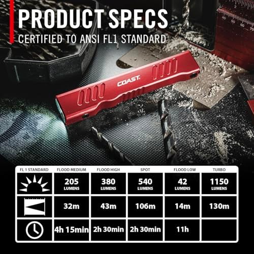 Coast Slayer 1150 Lumen USB-C Rechargeable LED Flashlight with Spot/Flood, Memory Mode and Pocket Clip, RED - Image 4